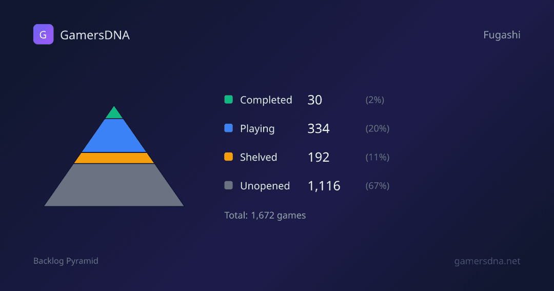 Sample Backlog Pyramid