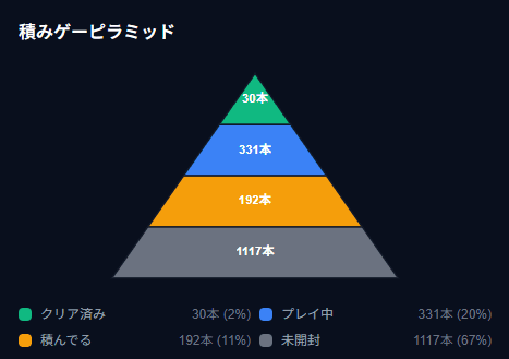 積みゲーピラミッドのサンプル